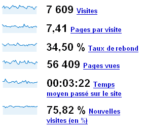 analyse-audience-chiffre