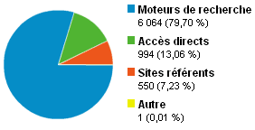 analyse-audience-sources