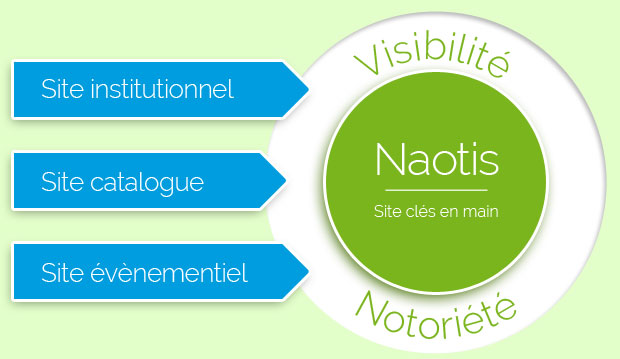Sites clés en main