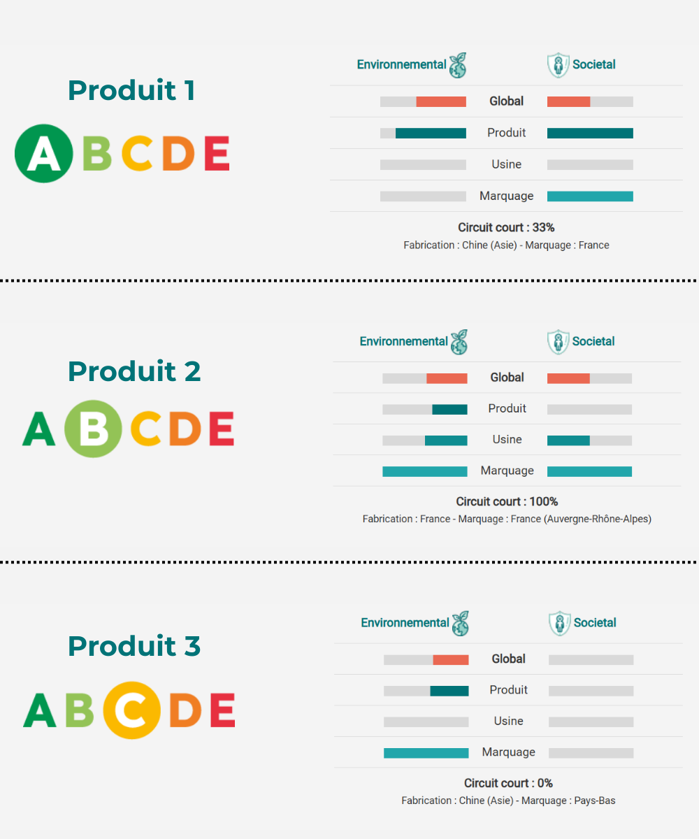 comparatif-produits