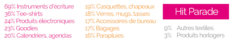 hit-parade-objets