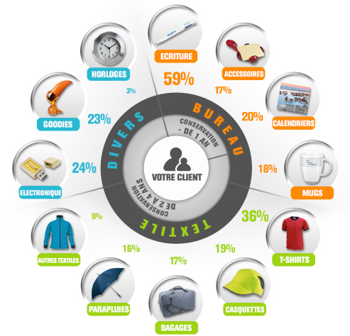infographie-quels-objets
