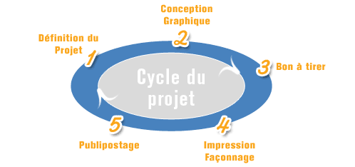 schema-crea
