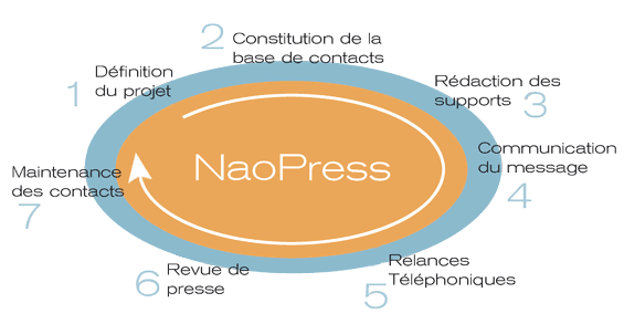 schema-relations-presse