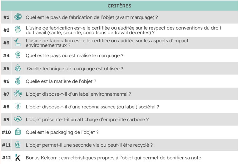 tableau-criteres-objet-score
